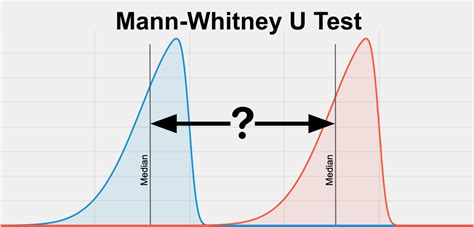 mann whitney u test r package|mann whitney u effect size.